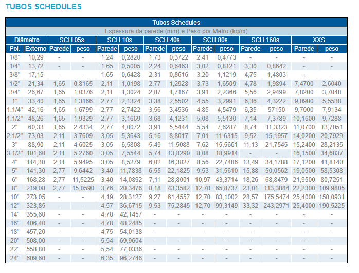 TUBOS SCHEDULES