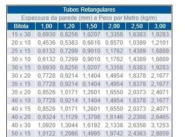 TUBOS RETANGULARES