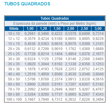 TUBOS QUADRADOS